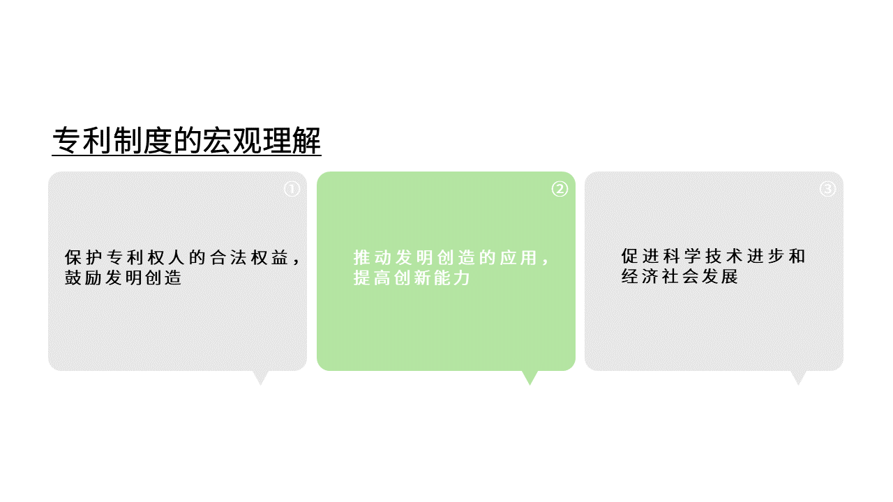 专利制度的宏观理解