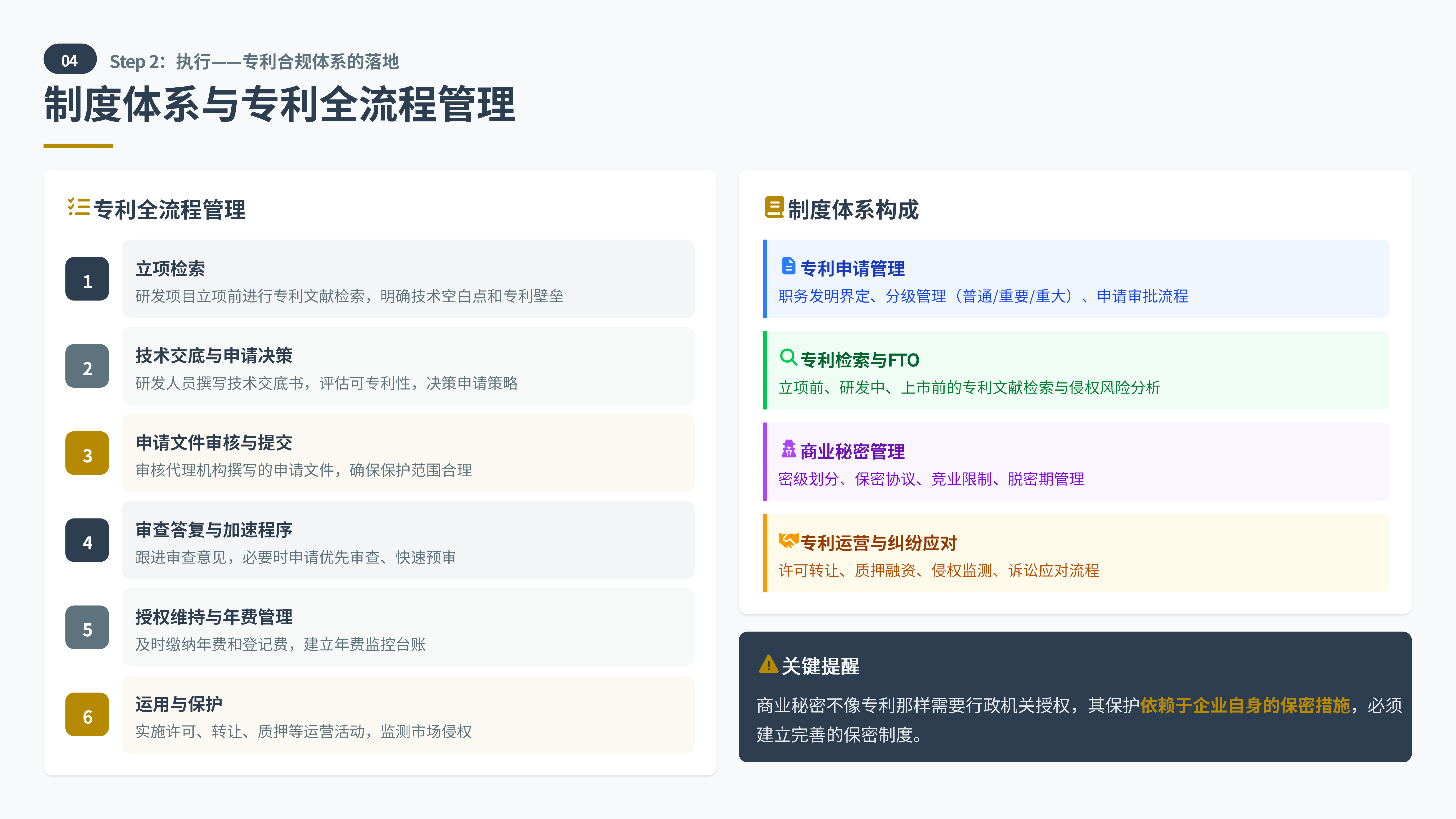 专利全流程管理