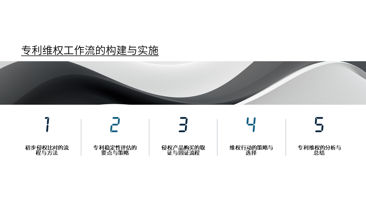 专利维权工作流的构建与实施