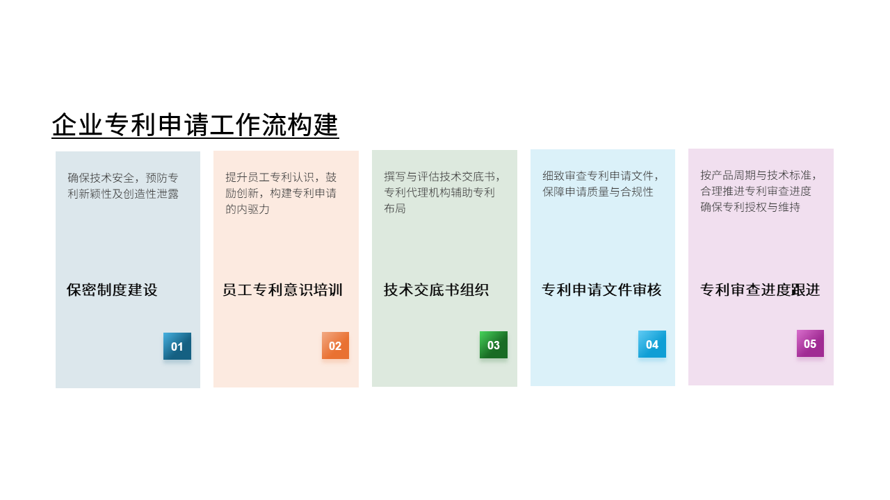 企业专利申请工作流构建