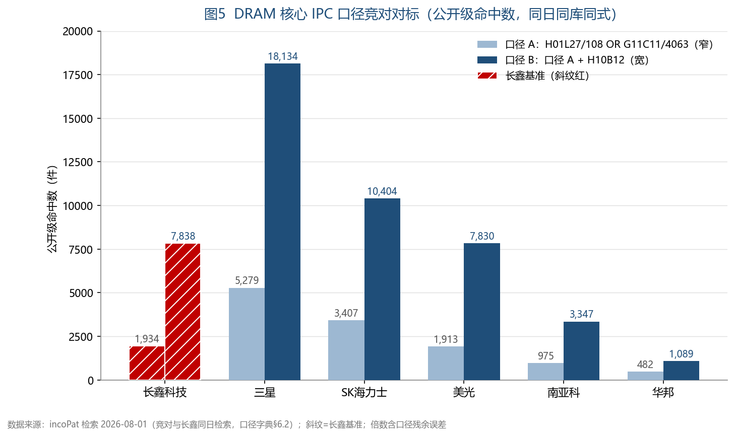 竞对对标