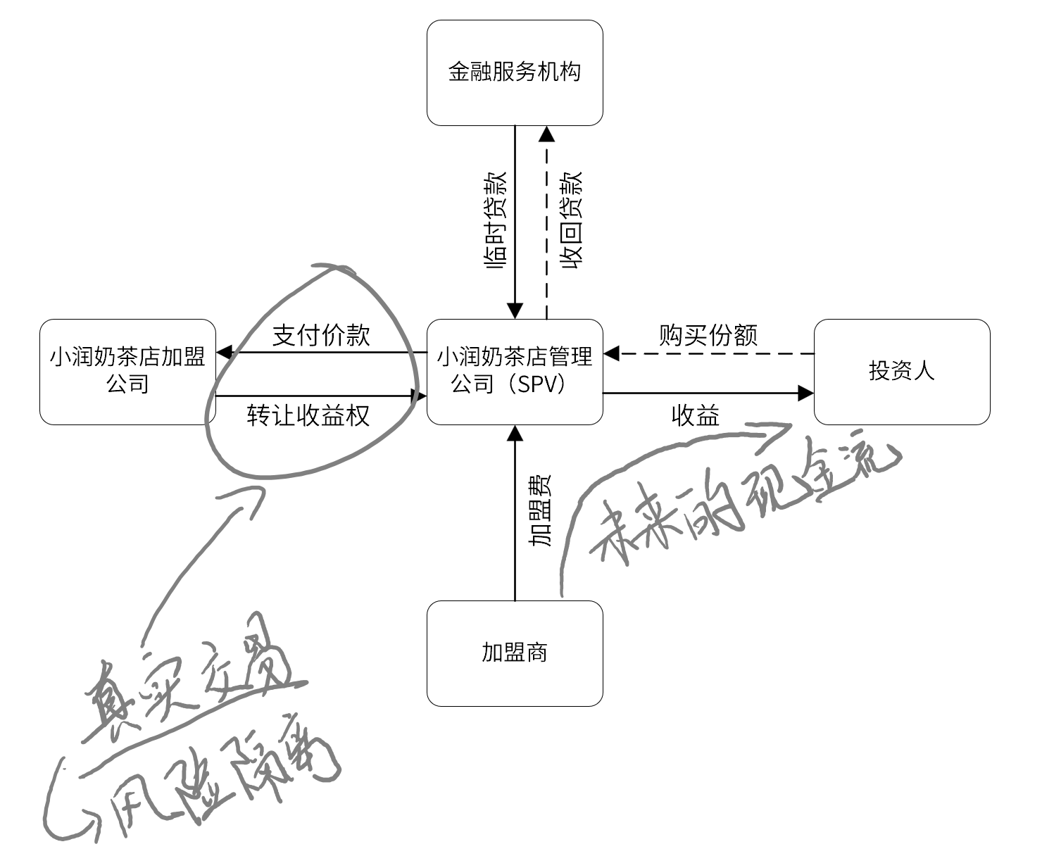 小润奶茶店ABS项目示意图