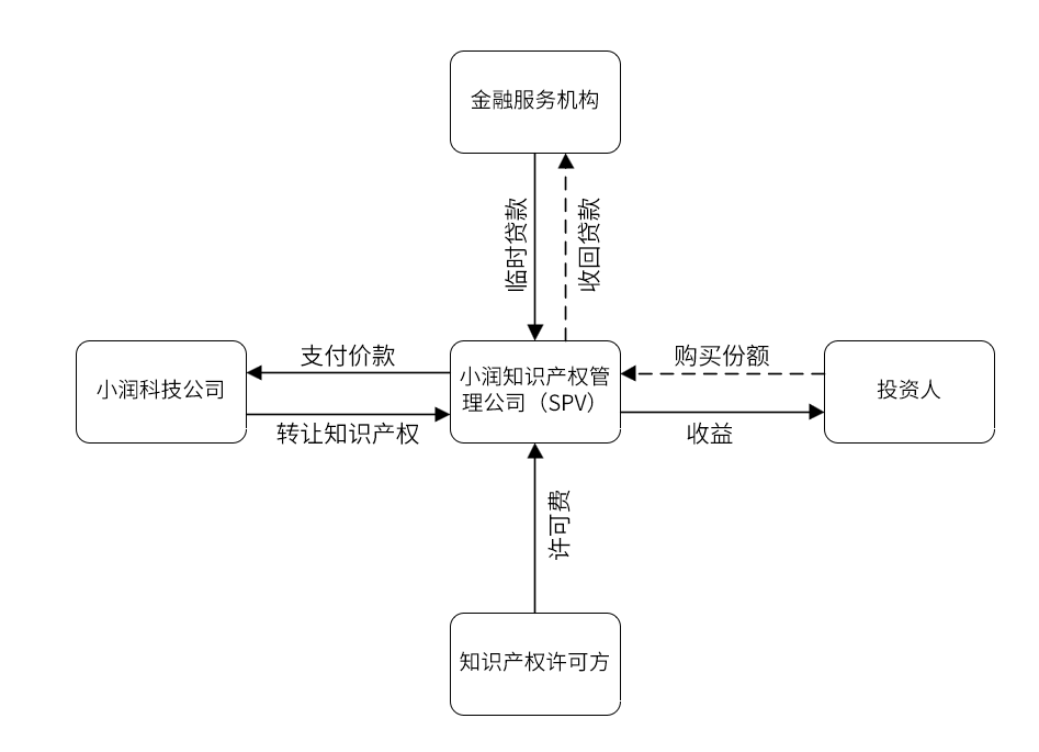 小润科技-知识产权ABS